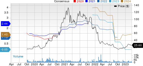 Cerence Inc. Price and Consensus