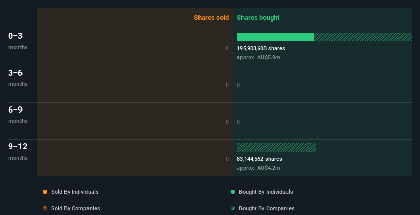 insider-trading-volume