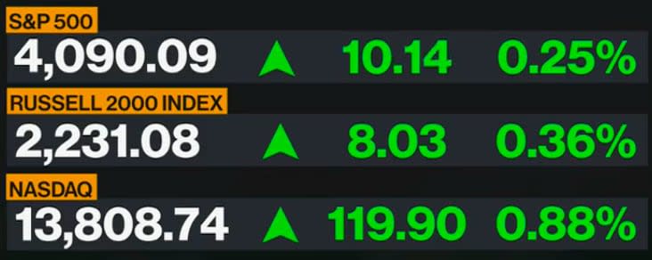 US market data - Bloomberg 