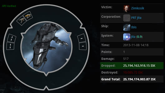 EVE Online Kill