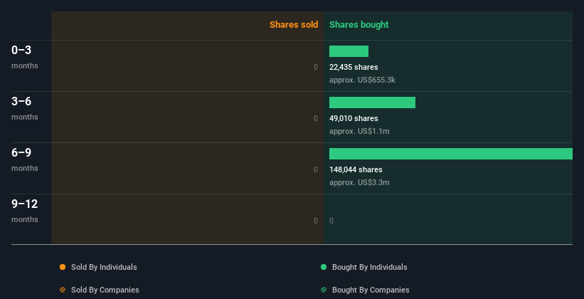 insider-trading-volume