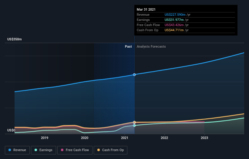 earnings-and-revenue-growth