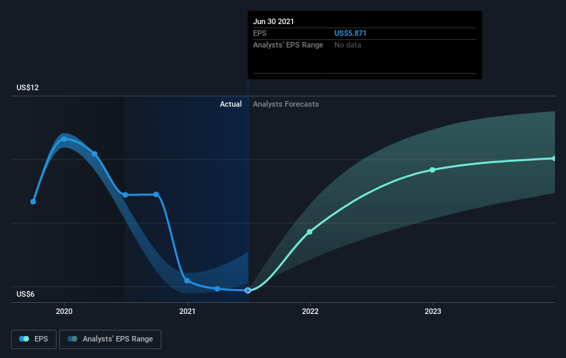 earnings-per-share-growth