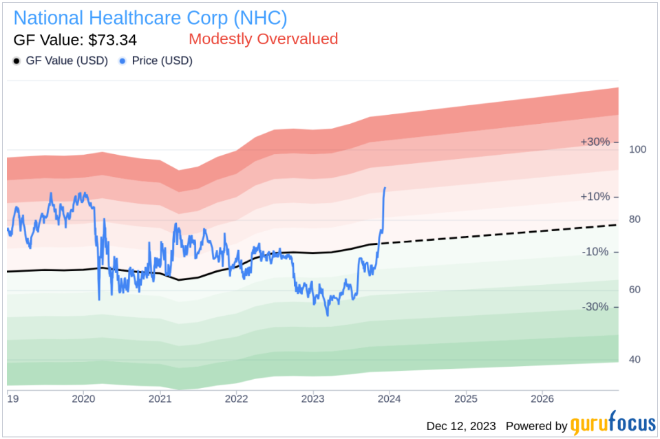 Insider Sell Alert: Director Emil Hassan Sells 7,500 Shares of National Healthcare Corp (NHC)