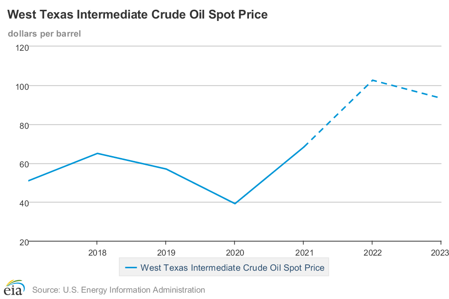 Photo credit: U.S. Energy Information Administration