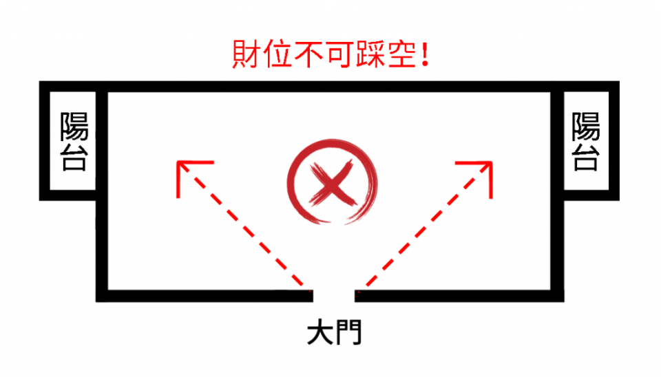 家中財位在哪裡？8招財位禁忌擺放你中幾項！