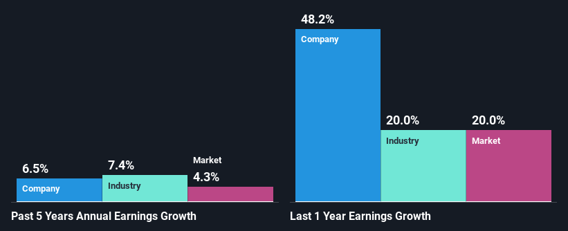 past-earnings-growth