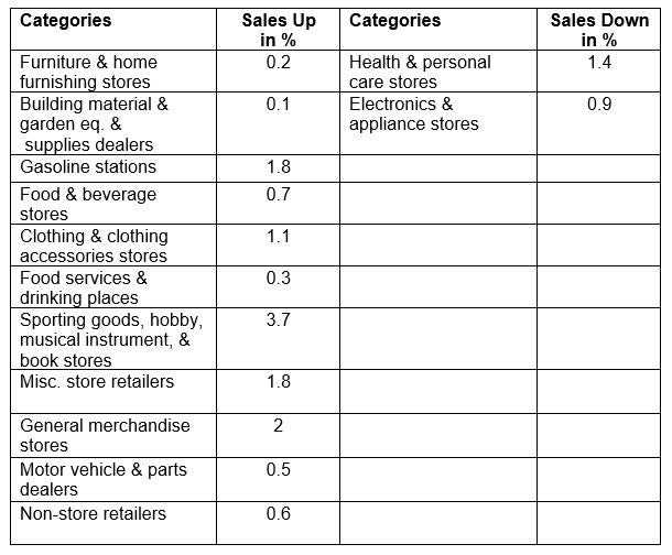 U.S. Census Bureau