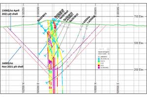 Grade Block Model Cross Section A-B