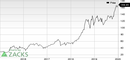 Amedisys, Inc. Price