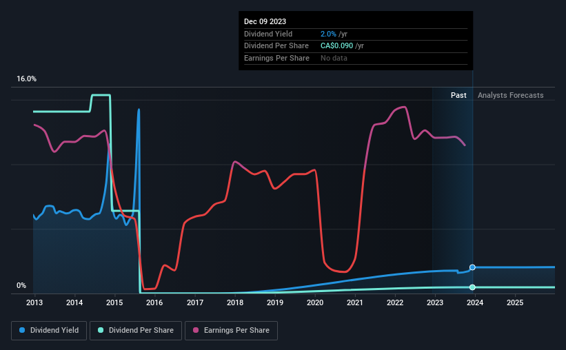 historic-dividend