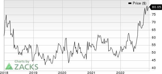 Cardinal Health, Inc. Price