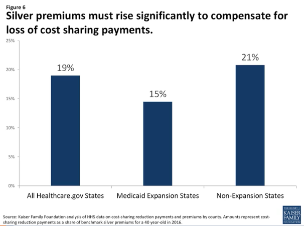 Analysis from Kaiser Family Foundation