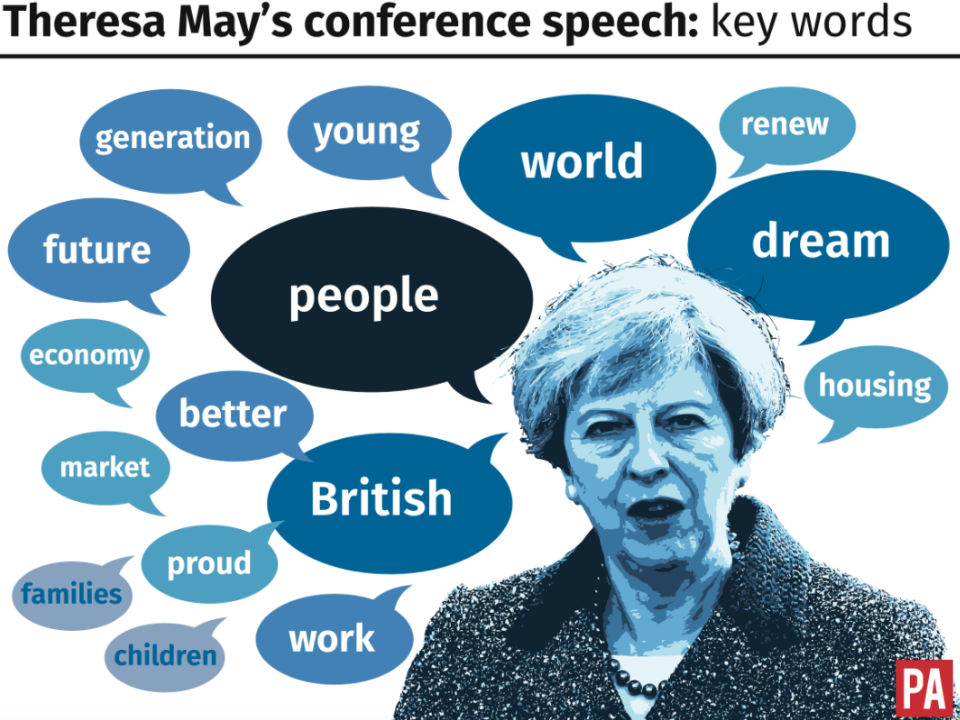 These are the among words mentioned by Theresa May in her Tory conference speech yesterday