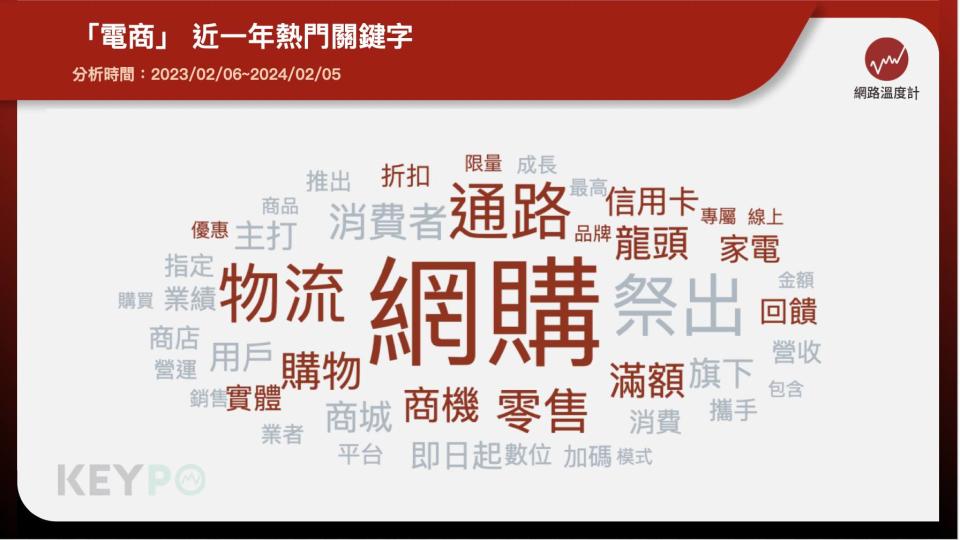 「電商」近一年熱門關鍵字