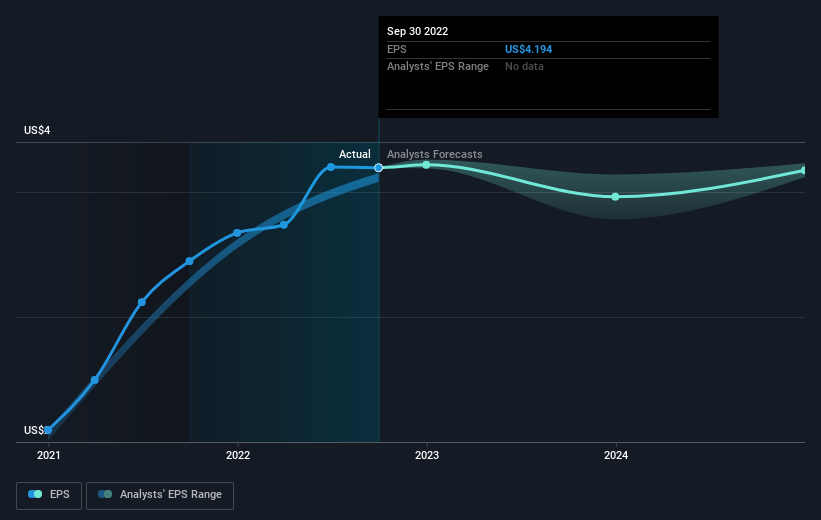 earnings-per-share-growth