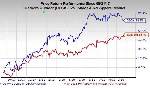 Deckers' (DECK) strategic initiatives and upbeat prospects are likely to drive growth in near future.