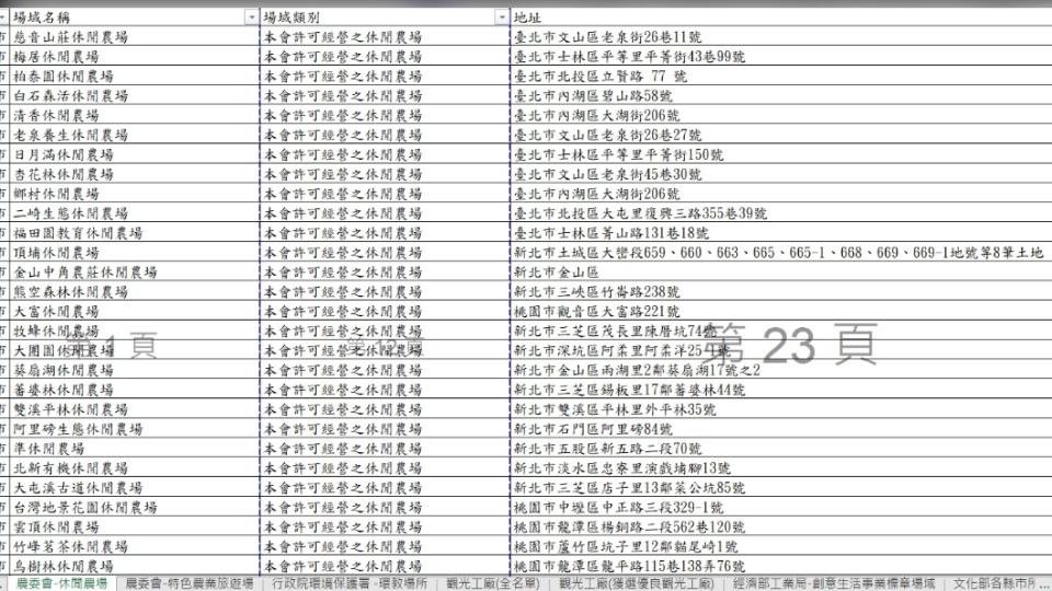 觀光局網頁有彙整Excel表格需自行參閱。（圖／翻攝觀光局網站）