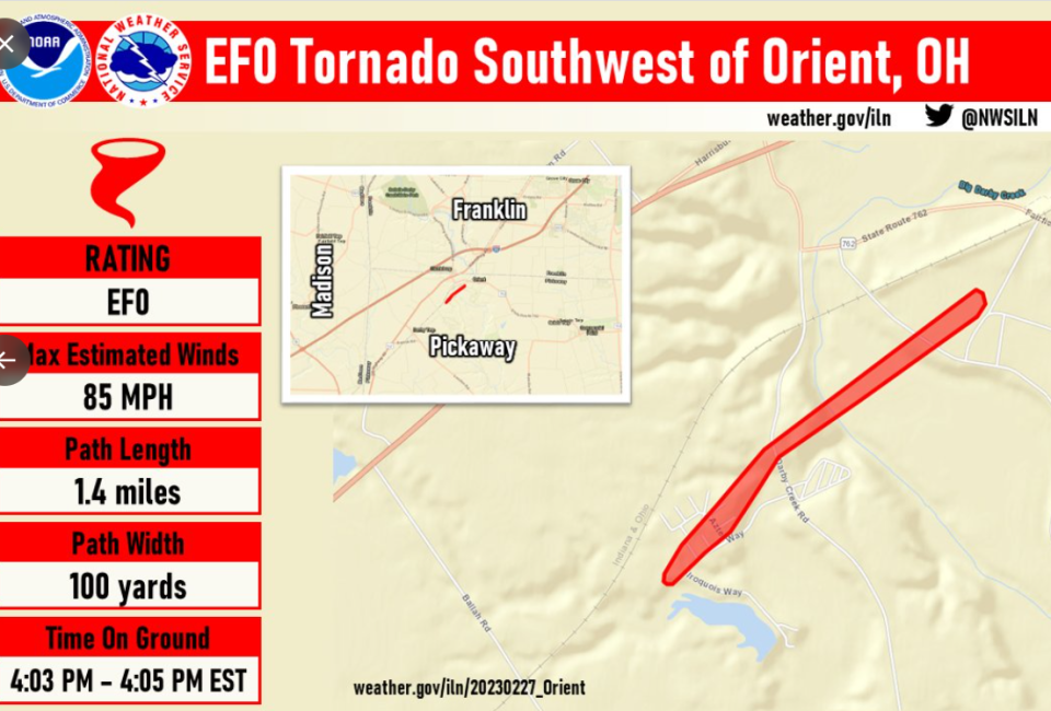Path of confirmed tornado near Orient, Pickaway County, on Monday, which the National Weather Service rated as an EF0 with a maximum wind speed of 85 mph. The NWS estimates the tornado was on the ground for about two minutes, from 4:03-4:05 p.m.