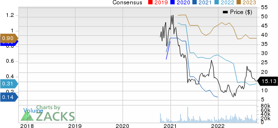 Array Technologies, Inc. Price and Consensus