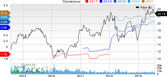 Radian Group Inc. Price and Consensus