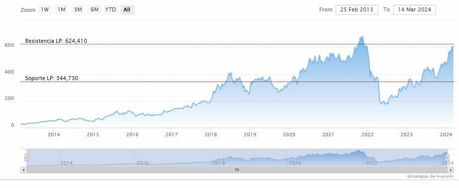 A Wall Street le gusta la publicidad...al menos en el caso de Netflix