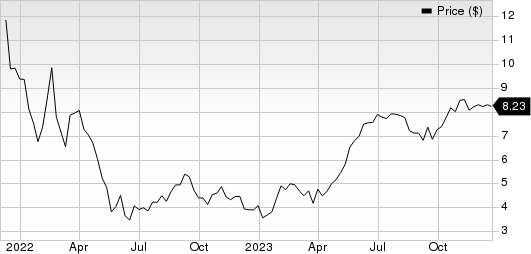 Nu Holdings Ltd. Price