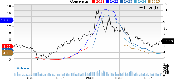 Nutrien Ltd. Price and consensus