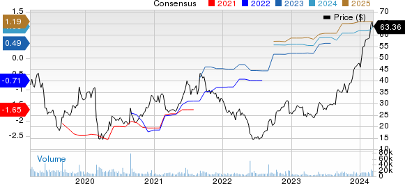 Nutanix Price and Consensus