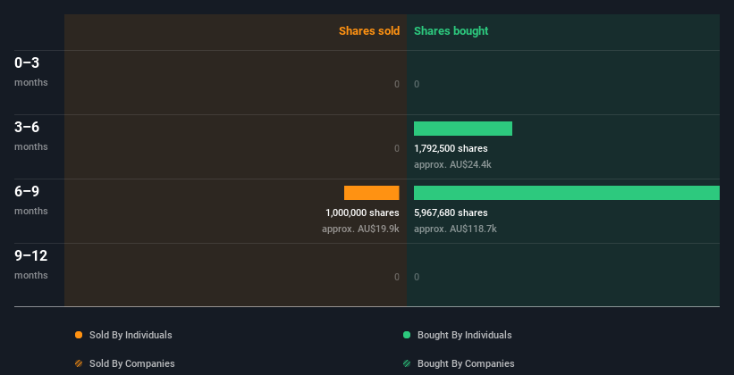 insider-trading-volume