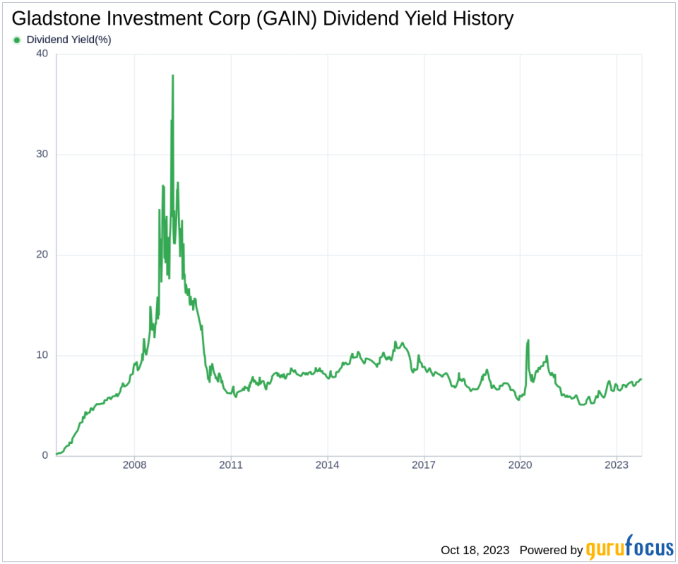 Gladstone Investment Corp's Dividend Analysis