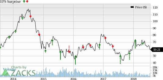 DTE Energy (DTE) raised its 2018 operating earnings per share guidance from the range of $5.57-$5.99 to $5.94-$6.32.