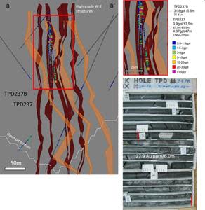 High-Grade Drilling Program X-Section (B-B’). Source: Nordmin Engineering Ltd., Feb 2021