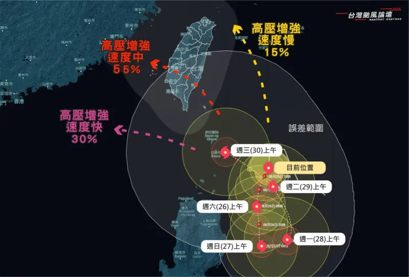 ▲蘇拉颱風以中速度朝台灣穿越機率約55%。（圖／台灣颱風論壇｜天氣特急）