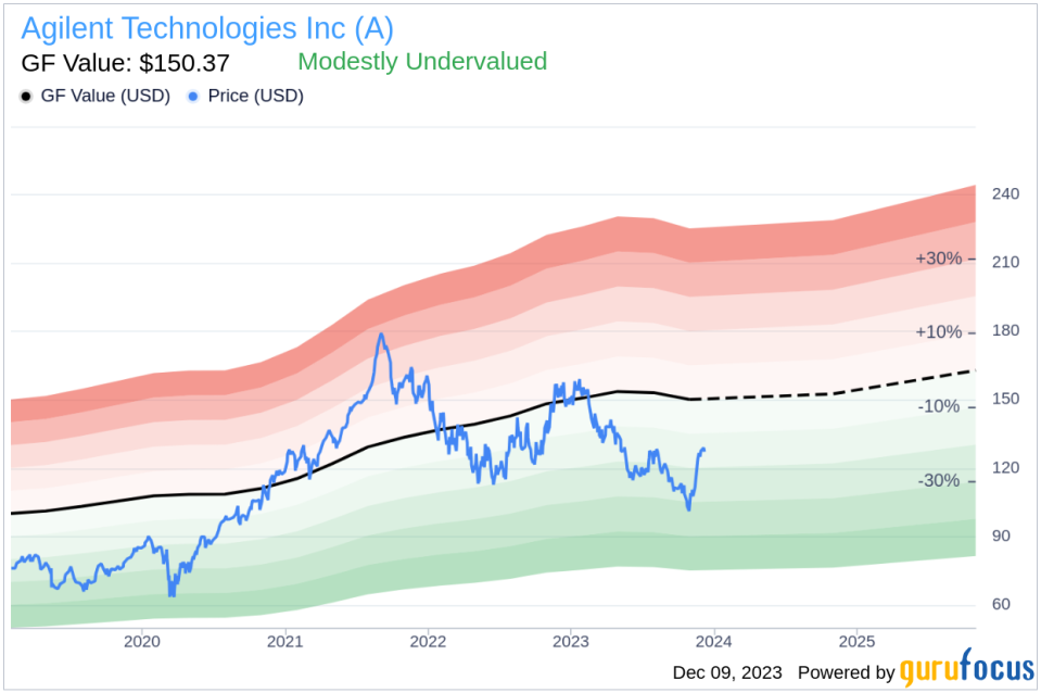 Agilent Technologies Inc's CEO Michael McMullen Sells 62,467 Shares