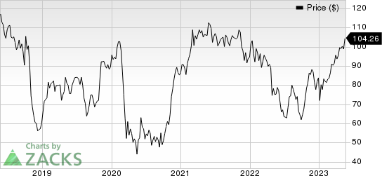 General Electric Company Price