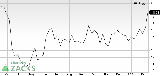 Alpine Income Property Trust, Inc. Price