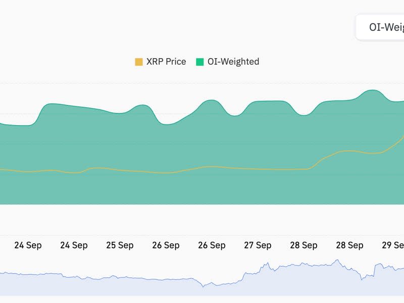 XRP open interest-weighted funding rates. (Coinglass)