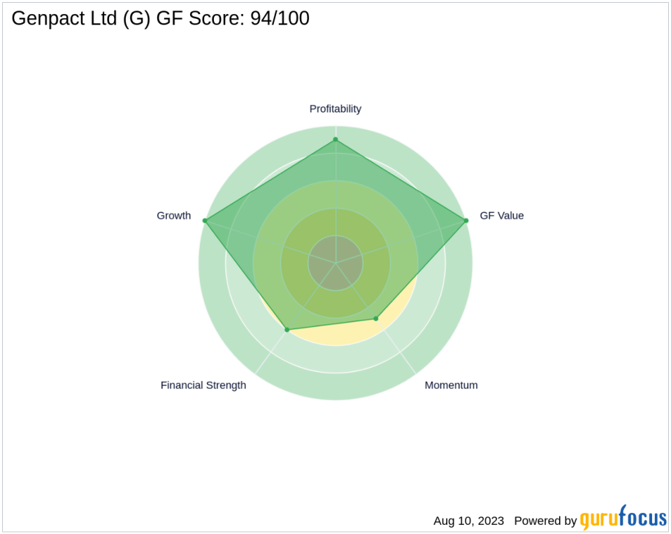 Genpact Ltd (G) Boasts a Stellar GF Score of 94: A Comprehensive Analysis