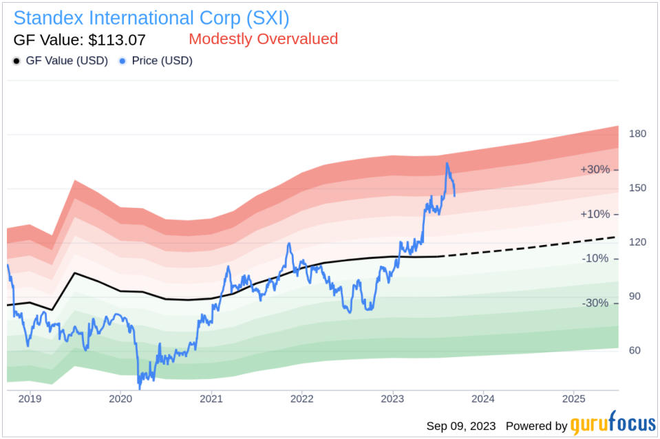 Insider Sell: Ademir Sarcevic Sells 3,100 Shares of Standex International Corp (SXI)