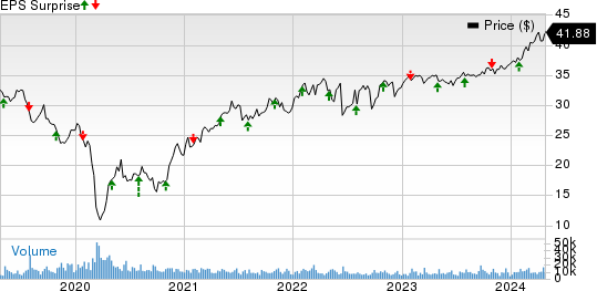 MPLX LP Price and EPS Surprise