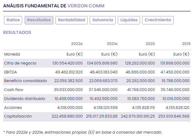 Verizon Communications, en primera linea para dominar la 5G