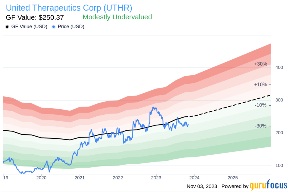 EVP & General Counsel Paul Mahon Sells 6,000 Shares of United Therapeutics Corp