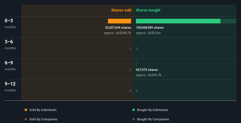 insider-trading-volume