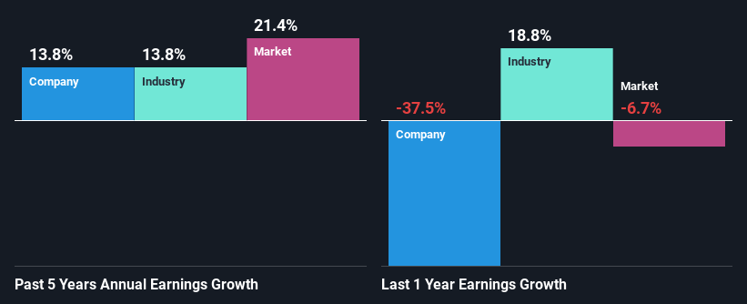 past-earnings-growth