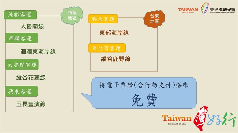 至12月31日止搭乘台灣好行花東地區6條路線免費