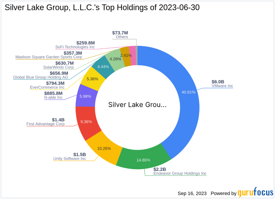 Silver Lake Group, L.L.C. Reduces Stake in First Advantage Corp