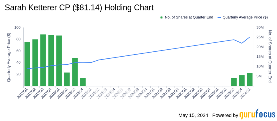 Sarah Ketterer's Strategic Moves in Q1 2024: A Focus on UBS Group AG