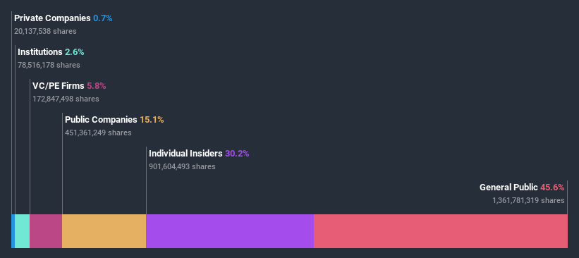 ASX:AJM Ownership Breakdown July 3rd 2020