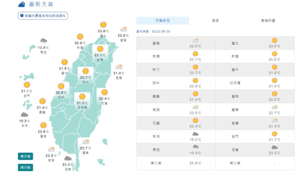 今東北季風增強！北部東北部轉涼有雨  中南部溫差大